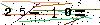 Veiligheids Code