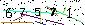 S�kerhets kod
