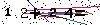 Veiligheids Code