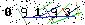 Veiligheids Code