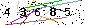 Veiligheids Code
