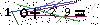 Veiligheids Code