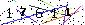 S�kerhets kod