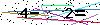 Veiligheids Code