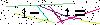 Veiligheids Code