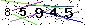 Veiligheids Code