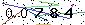 Veiligheids Code