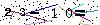 Veiligheids Code