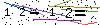 Veiligheids Code