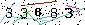 Veiligheids Code