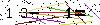 Veiligheids Code