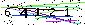 Veiligheids Code