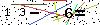 Veiligheids Code