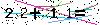 Veiligheids Code
