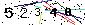 Veiligheids Code