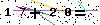 Veiligheids Code