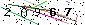 Veiligheids Code