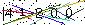 S�kerhets kod