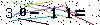 Veiligheids Code