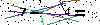 Veiligheids Code
