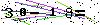 Veiligheids Code