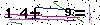 Veiligheids Code