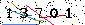 Veiligheids Code