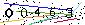 Veiligheids Code