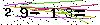 Veiligheids Code
