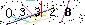 Veiligheids Code