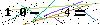 Veiligheids Code
