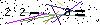 Veiligheids Code