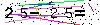 Veiligheids Code