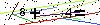 Veiligheids Code