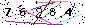 Veiligheids Code