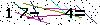 Veiligheids Code