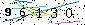 Veiligheids Code