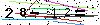 Veiligheids Code