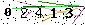 Veiligheids Code