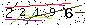 Veiligheids Code