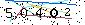 Veiligheids Code