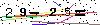 Veiligheids Code