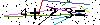 Veiligheids Code