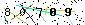Veiligheids Code