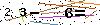 Veiligheids Code