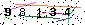 Veiligheids Code