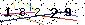 Veiligheids Code