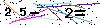 Veiligheids Code