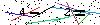 Veiligheids Code