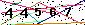 Veiligheids Code